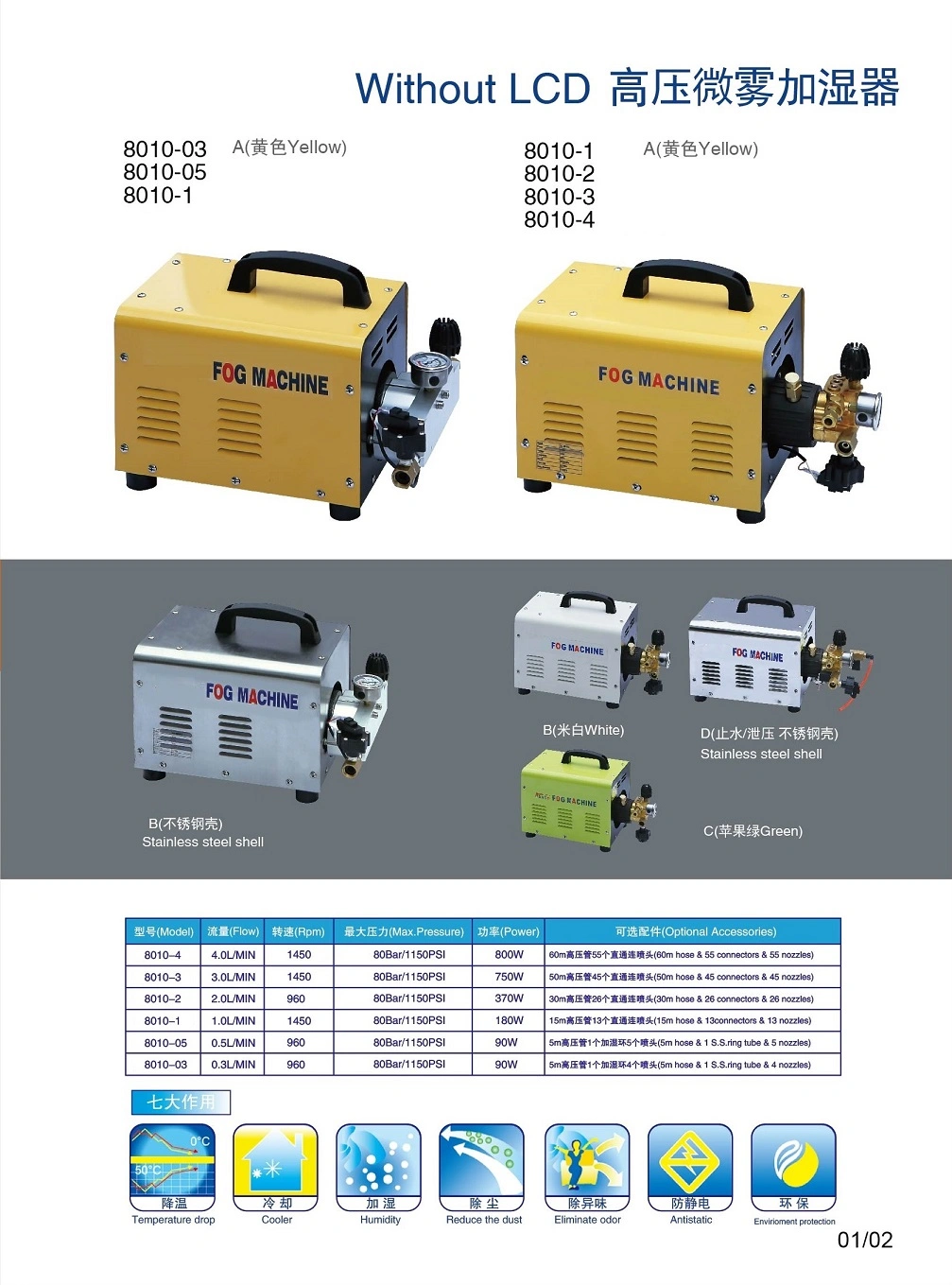 High Pressure Fog Machine for Disinfectant Spraying