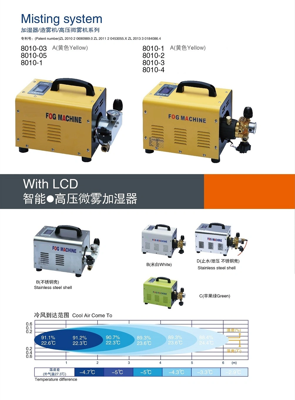 High Pressure Fog Machine for Disinfectant Spraying